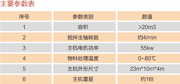 養(yǎng)殖糞便快速發(fā)酵機(jī)數(shù)據(jù)