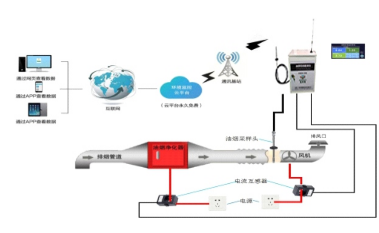 1665800404283167.png image.png