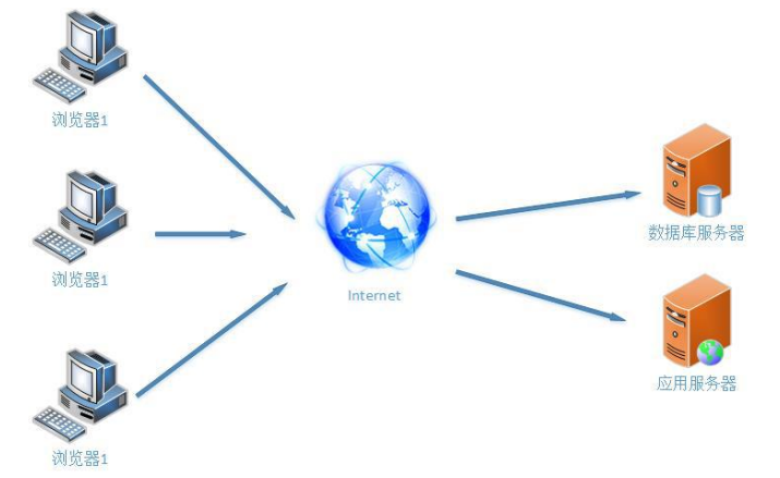 1665888486978334.png image.png