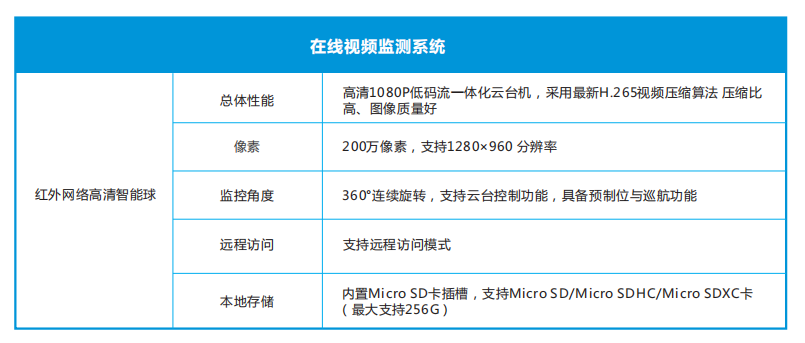 1666347626162542.png 1665806836168322.png