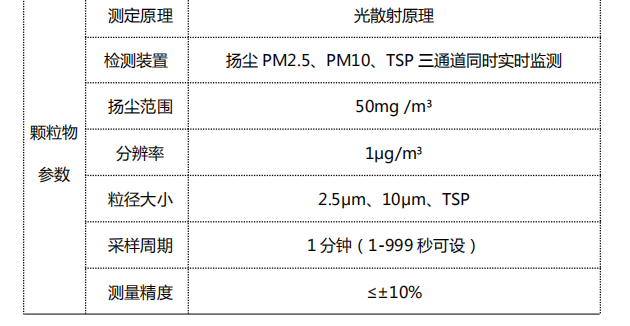 1666490461325037.png image.png