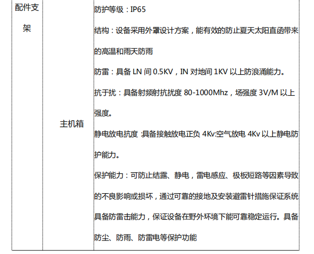 1666490592345892.png image.png