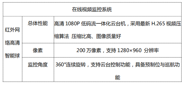 1666490680509187.png image.png