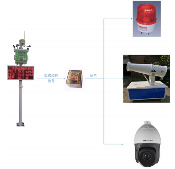 1666491289986675.png image.png