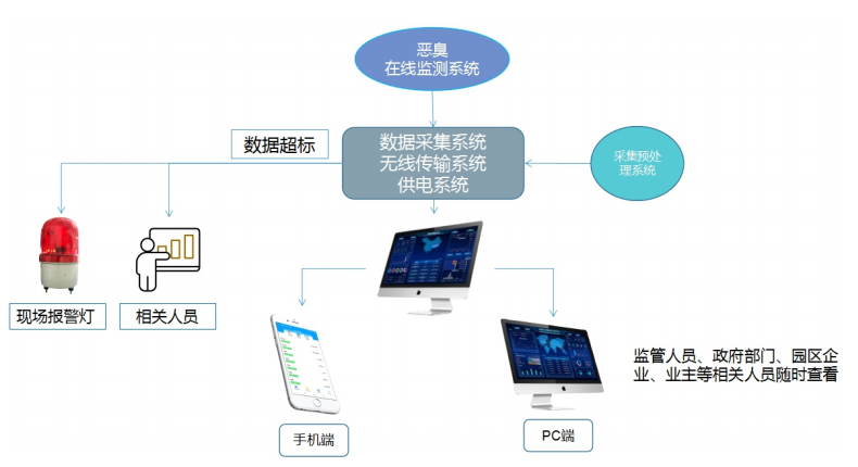 1666580165703164.png image.png