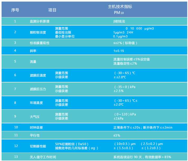 1665638055984028.png image.png