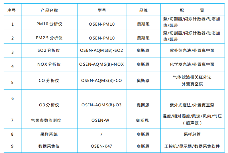 1665629405540370.png image.png