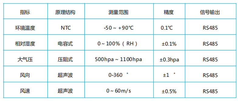 1666680704183174.png image.png