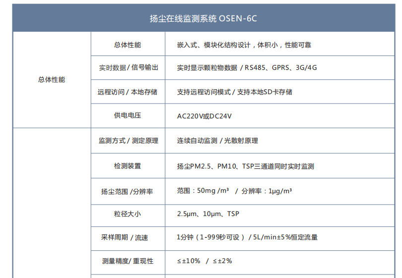 1667015942669699.png image.png