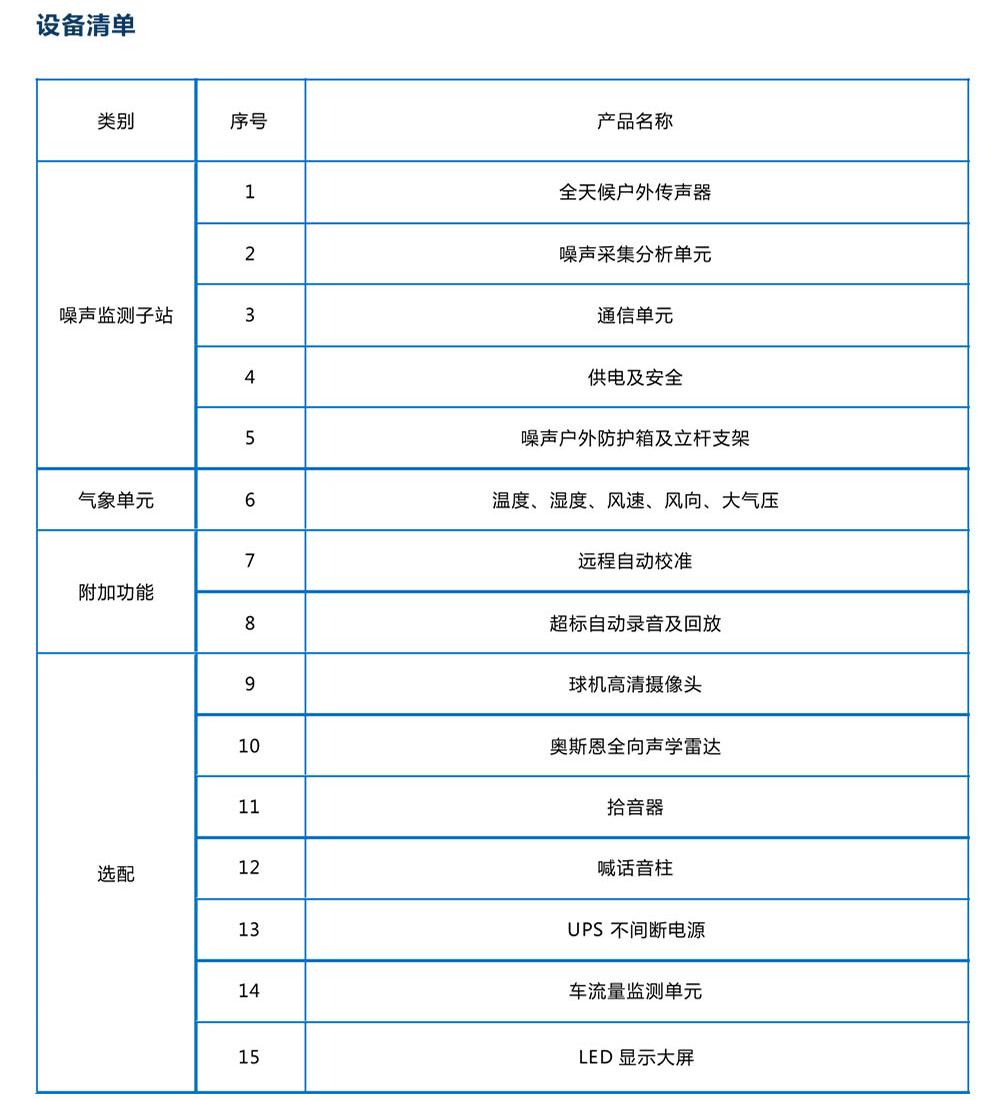 建筑施工噪聲在線監(jiān)測產(chǎn)品方案999.jpg