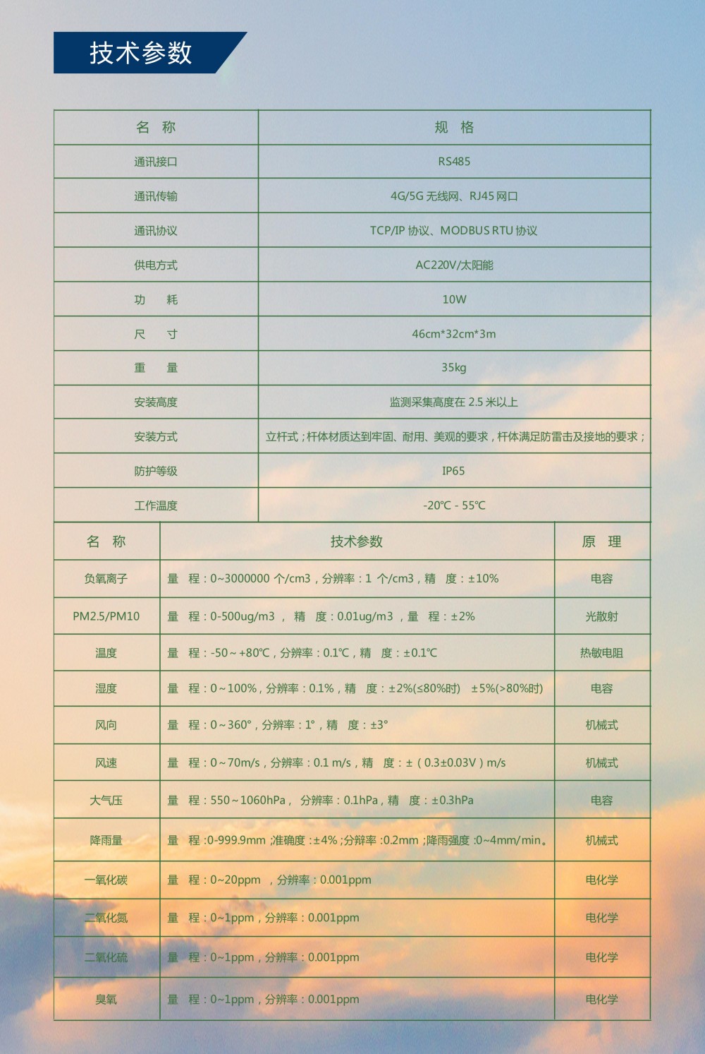 負(fù)氧離子海報 2.jpg