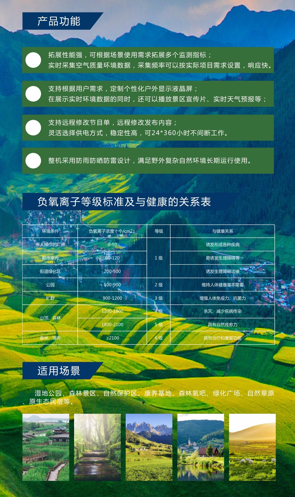 負(fù)氧離子海報 3.jpg