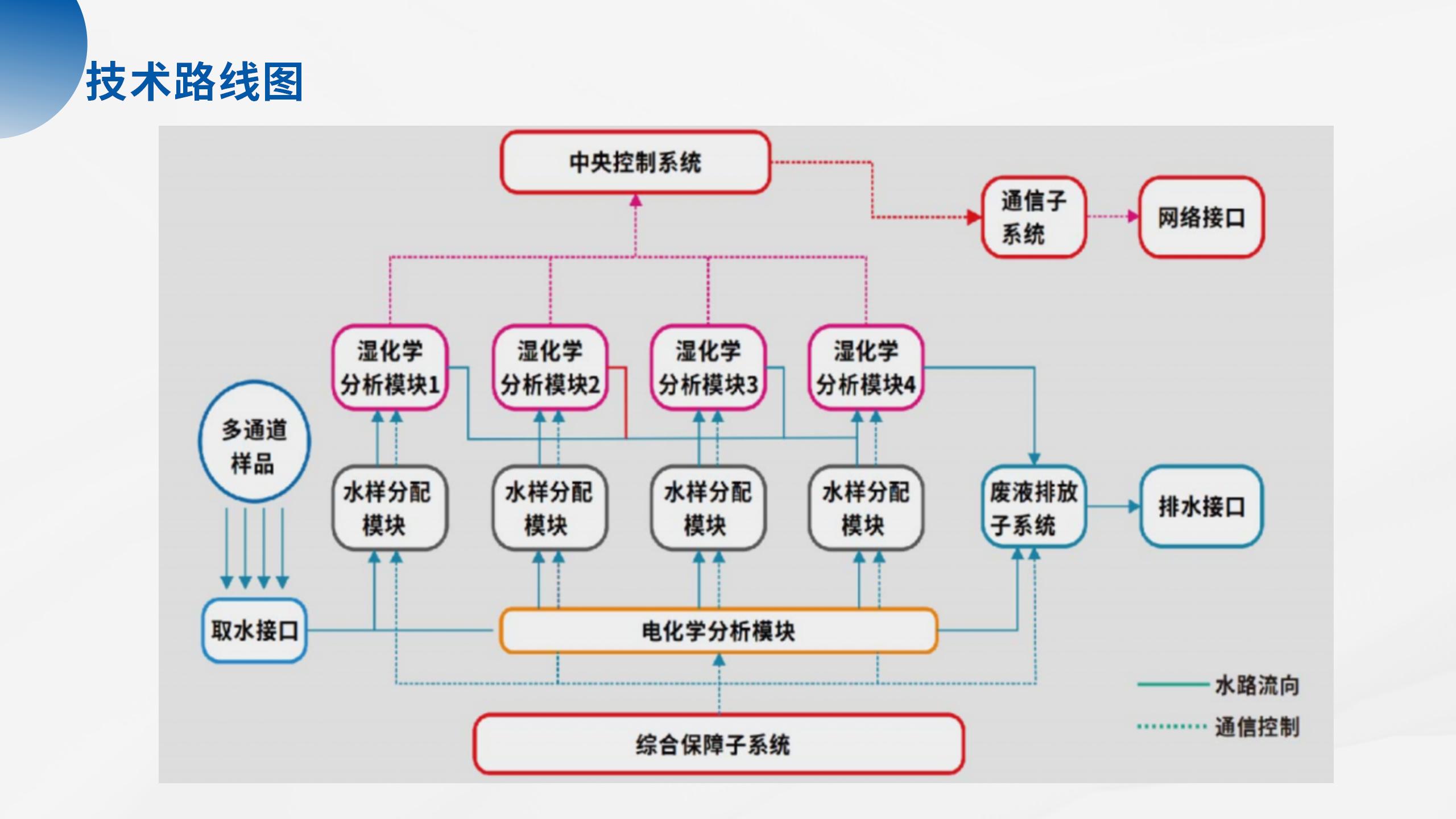 1754359155520719.jpg 海洋立體監(jiān)測(cè)產(chǎn)品系列解決方案_39.jpg
