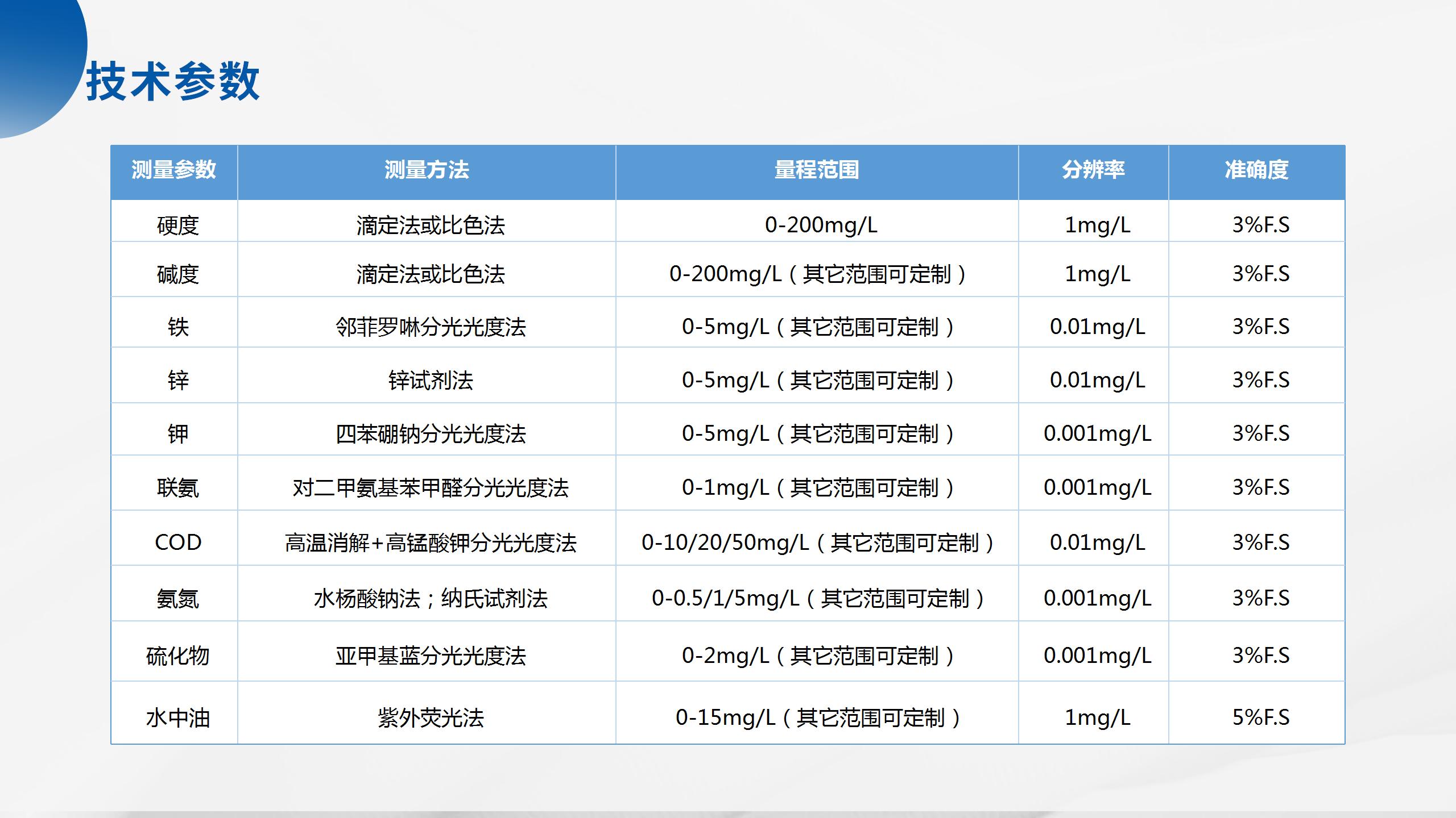 1754359190708078.jpg 海洋立體監(jiān)測(cè)產(chǎn)品系列解決方案_41.jpg