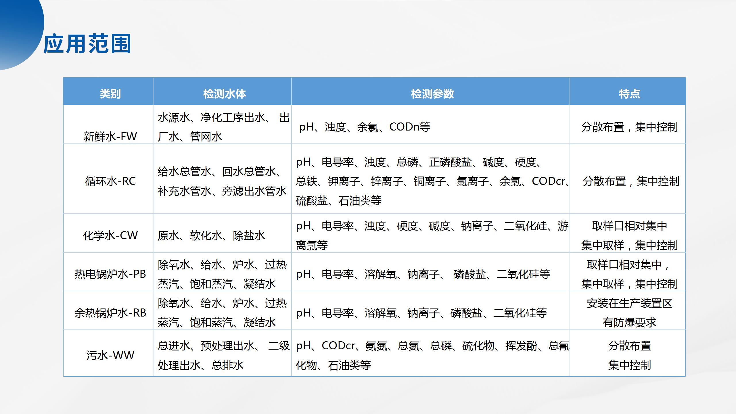 1754359226783178.jpg 海洋立體監(jiān)測(cè)產(chǎn)品系列解決方案_43.jpg